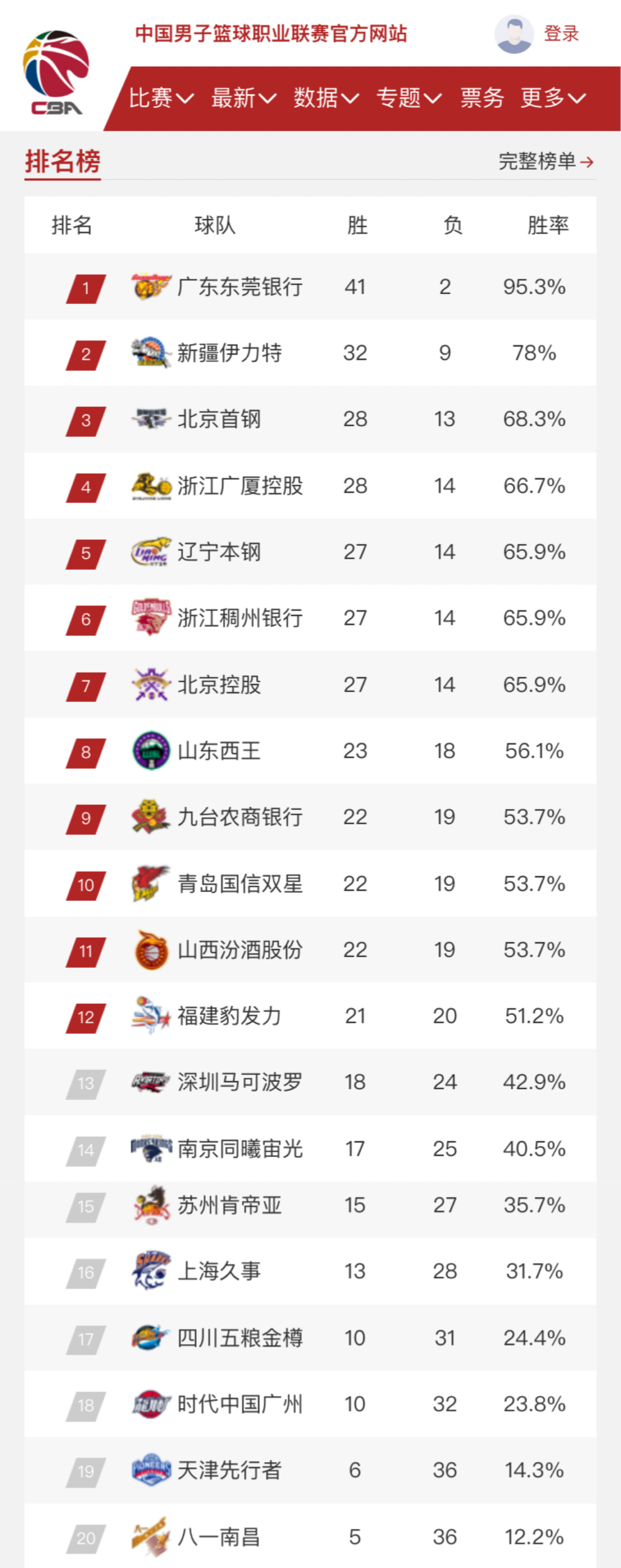门将特尔施