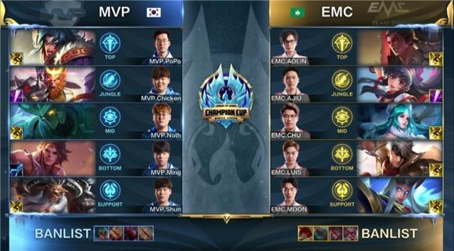 防守效率和 防守效率和