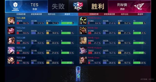 第一资本 第一资本